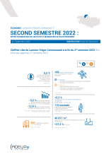 Lannion-Trégor Communauté. Second semestre 2022 : Entre progression de l'activité et marqueurs de ralentissement
