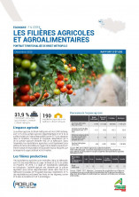 Les filières agricoles et agroalimentaires : Brest métropole