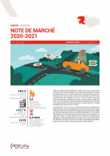 Habitat en Finistère : Note de marché 2020-2021