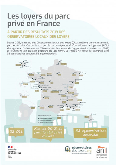 Les loyers du parc privé en France 2019