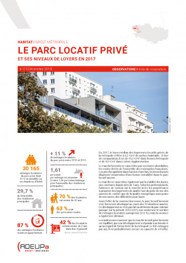 Brest métropole : le parc locatif privé et ses niveaux de loyers en 2017
